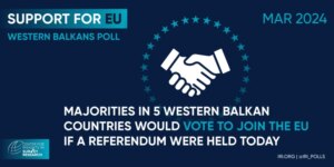 Анкета на ИРИ за Западен Балкан: Силна поддршка за членството во ЕУ, нападите на Русија врз Украина се неоправдан